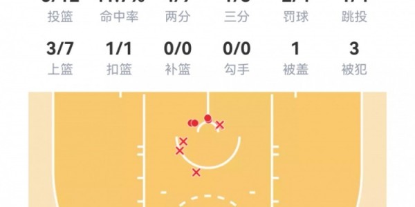 【菜鸟】杨瀚森6分4板1帽+损失2000刀 克尼佩尔失准13分&amp;amp;三分6中1