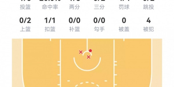 【菜鸟】杨瀚森6分4板1帽+损失2000刀 克尼佩尔失准13分&amp;amp;三分6中1