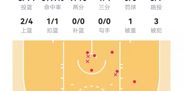 【菜鸟】杨瀚森6分4板1帽+损失2000刀 克尼佩尔失准13分&amp;amp;三分6中1